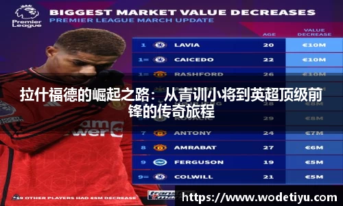 拉什福德的崛起之路：从青训小将到英超顶级前锋的传奇旅程